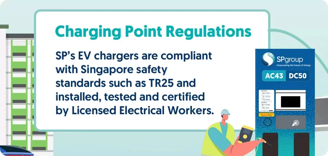 charging point regulations