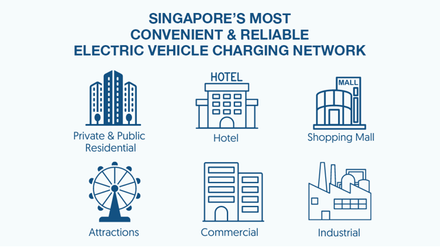 Singapore's most convenient & Reliable Electric Vehicle Charging Network