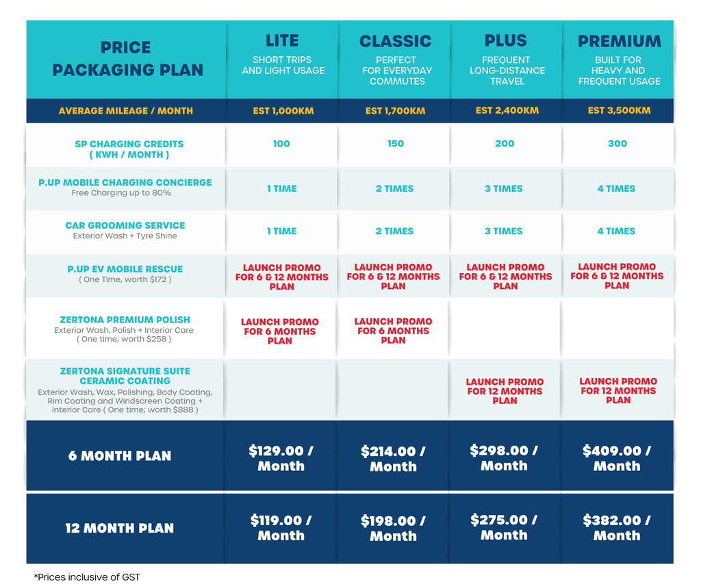 PUP Pricing List